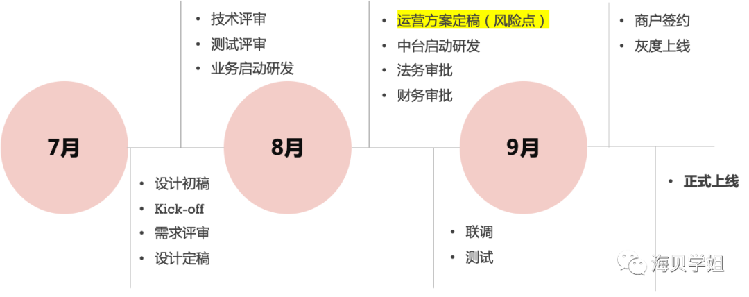 大厂产品专家手把手教你：如何写好月报